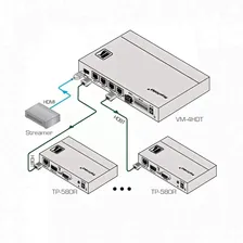 Kramer Electronics VM-4HDT (10-80359090)