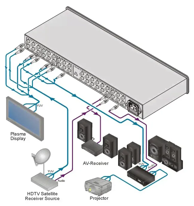 Kramer Electronics VM-50CA (11-70310020)-2