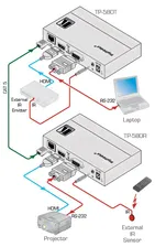 Kramer Electronics TP-580R (50-80022090)