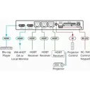 Усилитель-распределитель Kramer VM-3HDT