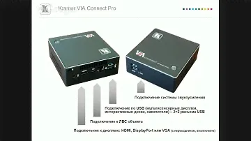 Беспроводные решения для совместной работы Kramer VIA