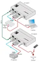 Kramer Electronics TP-580R (50-80022090)