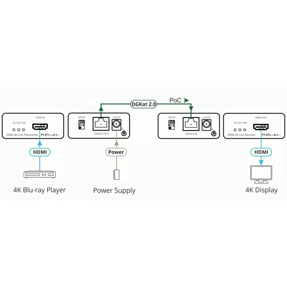 Передатчик HDMI Kramer PT-871/2XR-KIT-1