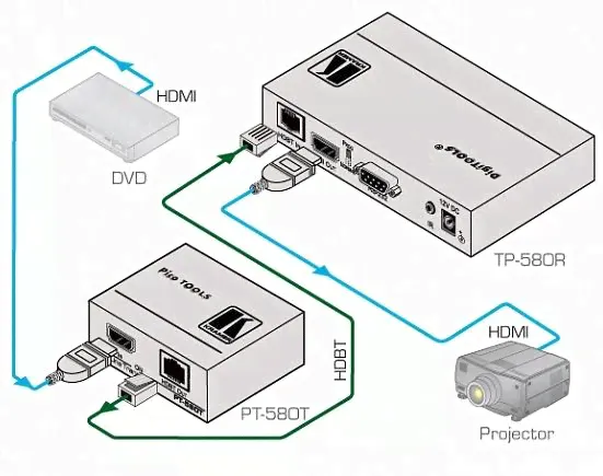 Kramer Electronics PT-580T (50-80231090)-2