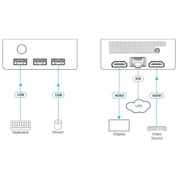 Крамер ЧЕРЕЗ Connect2 Kramer VIA Connect²
