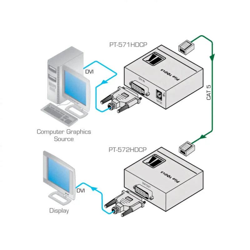 Передатчик Kramer PT-571HDCP-1