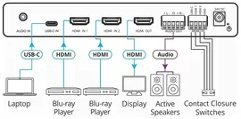 Kramer Electronics VP-451 (72-045190)