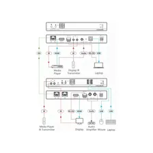 Передача по IP сетям HDMI, USB, RS-232, IR и аудио Kramer KDS-EN6