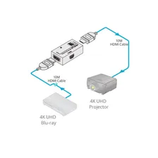 Усилитель-эквалайзер HDMI Kramer PT-3H2