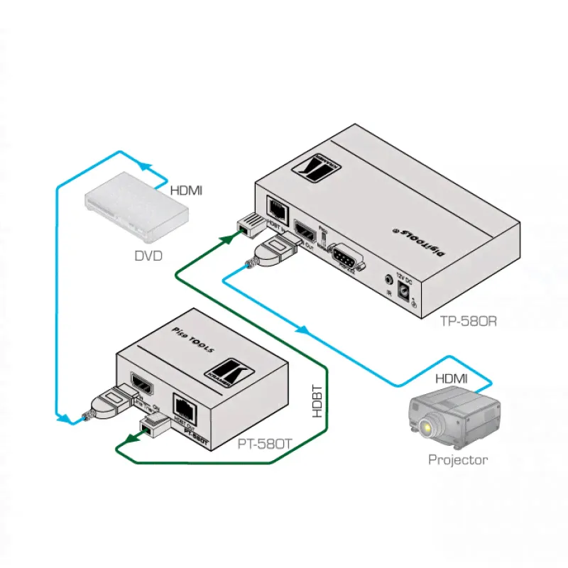 Передатчик HDMI по витой паре Kramer PT-580T-0