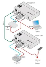 Kramer Electronics TP-580TXR (50-80021190)