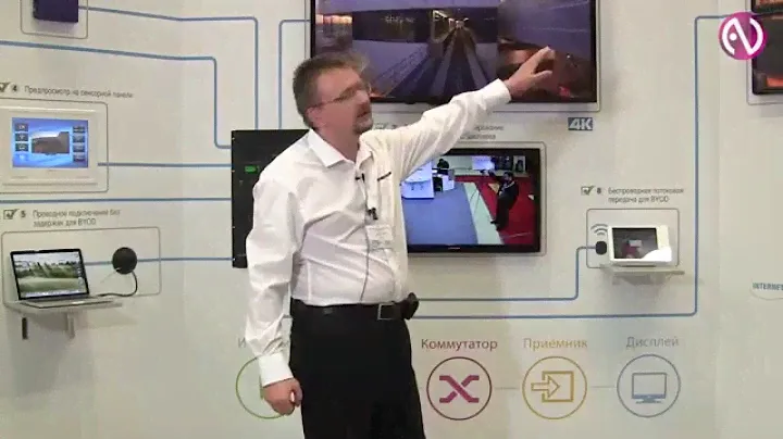 Crestron: система коммутации 4K-сигнала DigitalMedia на выставке ISR 2014