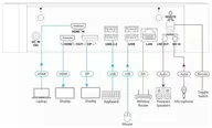 Kramer Electronics VIA Campus2 PLUS (87-80000290)